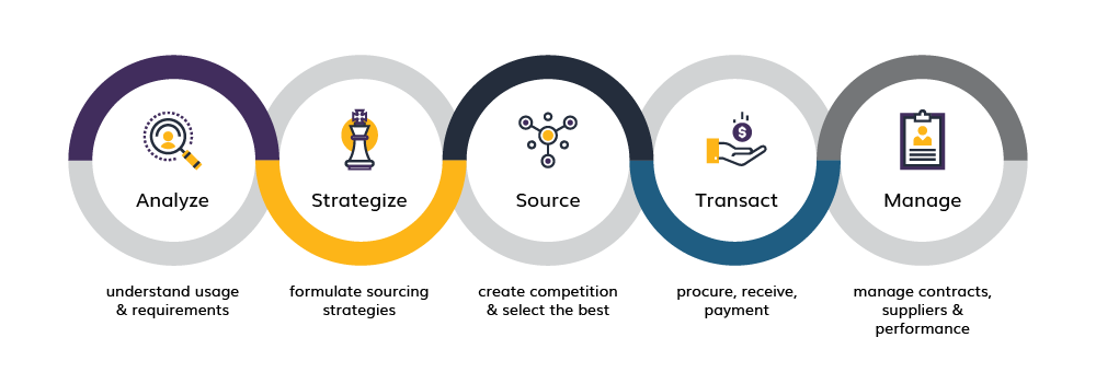 Services Image